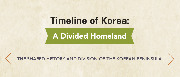 Cronología del encabezado de Corea
