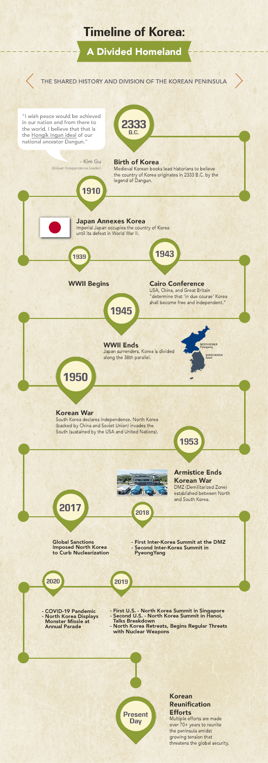 History Of The Division One Korea Global Campaign